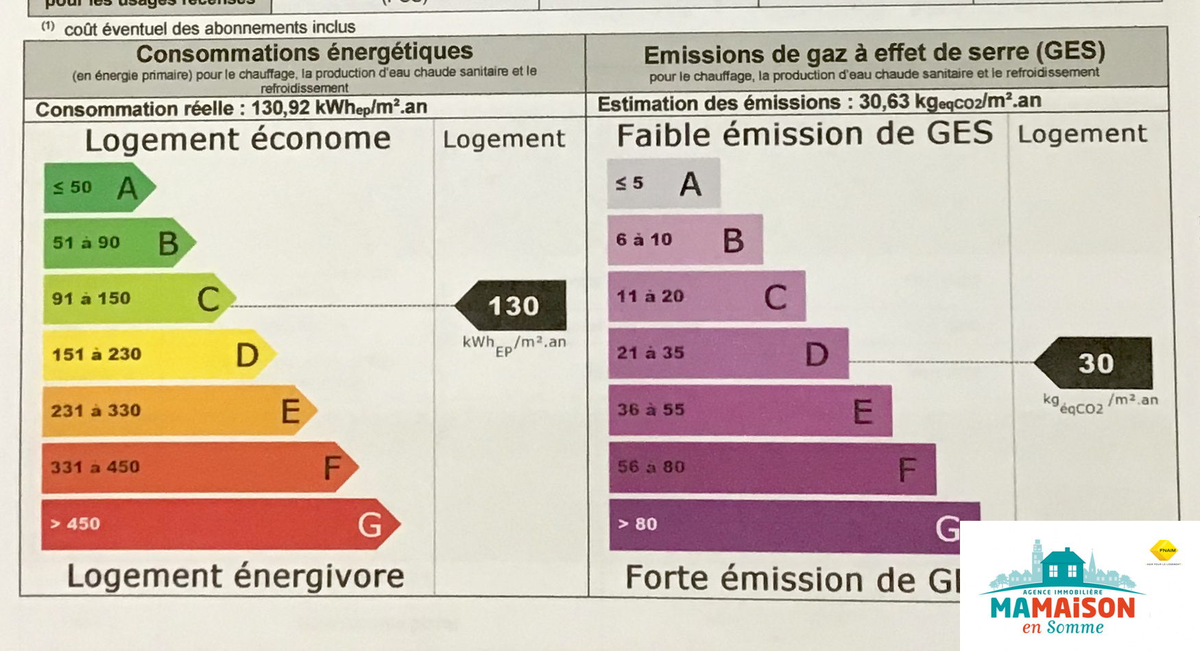 Consommation Kwh Maison 100m2 | Ventana Blog